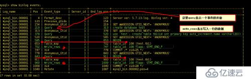 MySQL数据库的灾难备份与恢复