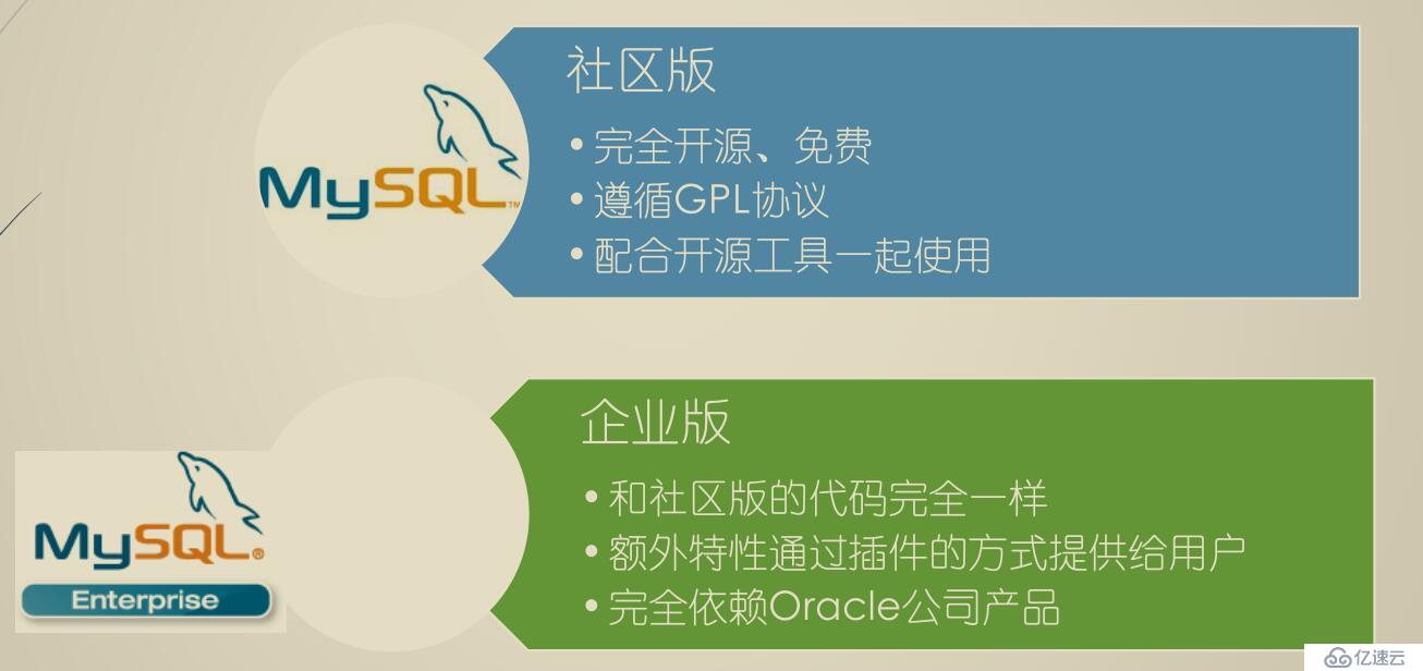 MySQL--------入门简介篇