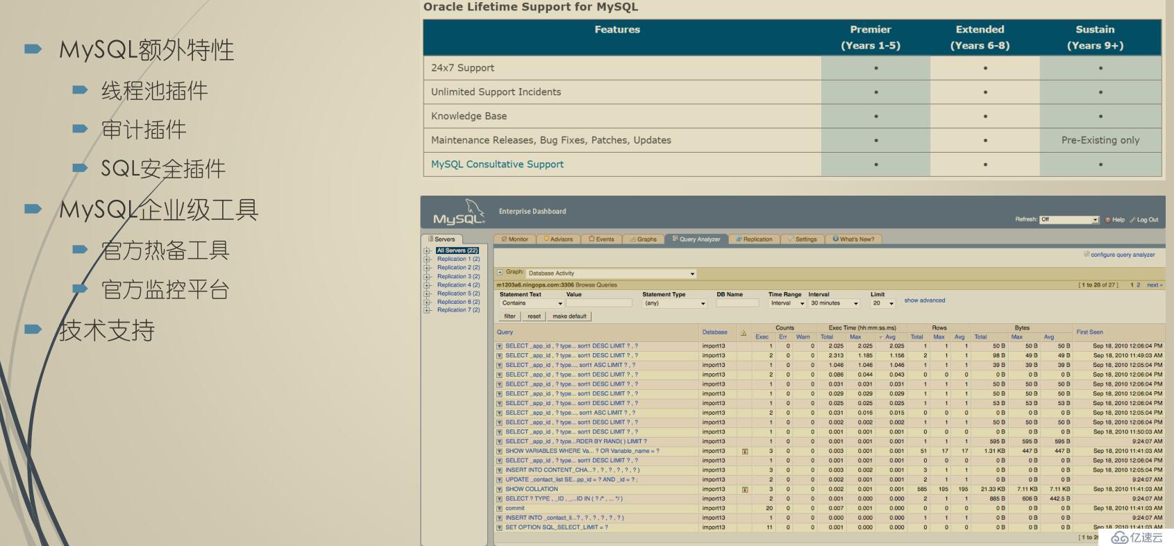 MySQL--------入门简介篇