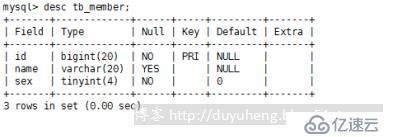 MySql之分区分表