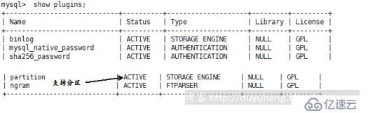 MySql之分区分表