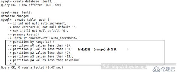 MySql之分區(qū)分表