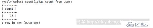 MySql之分區(qū)分表