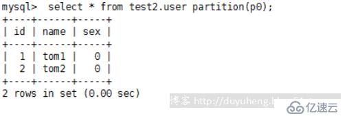 MySql之分區(qū)分表