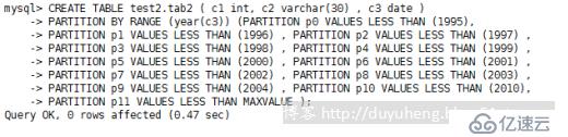 MySql之分區(qū)分表