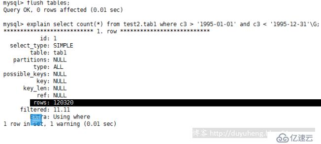 MySql之分区分表