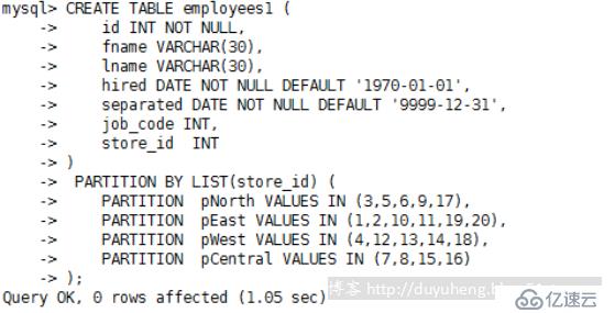 MySql之分區(qū)分表