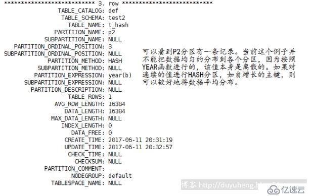 MySql之分区分表