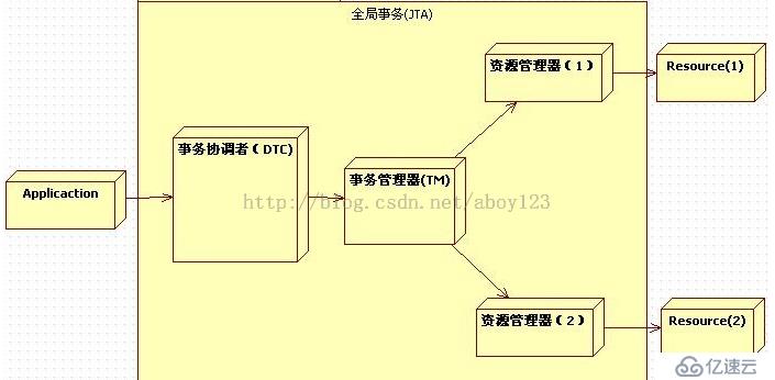 數(shù)據(jù)庫事務(wù)