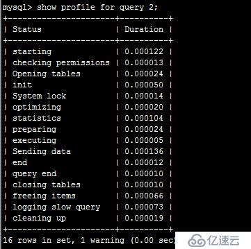 mysql性能优化（一）