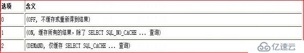 mysql性能优化（一）