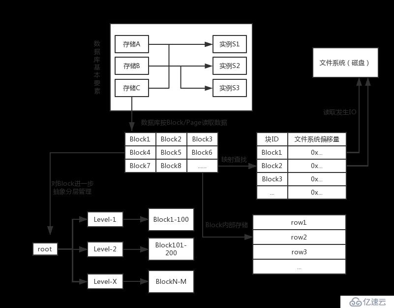 深入掌握MySQL的知识