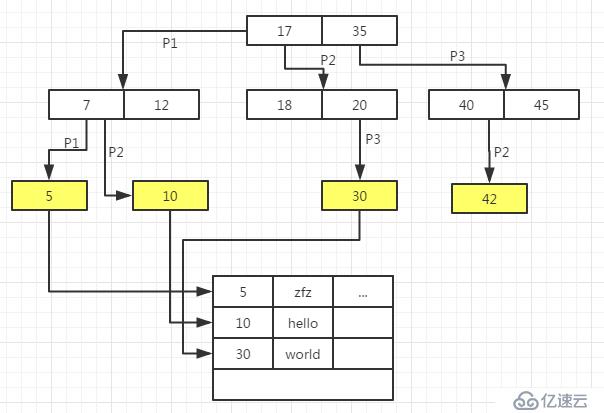 深入掌握MySQL的知识