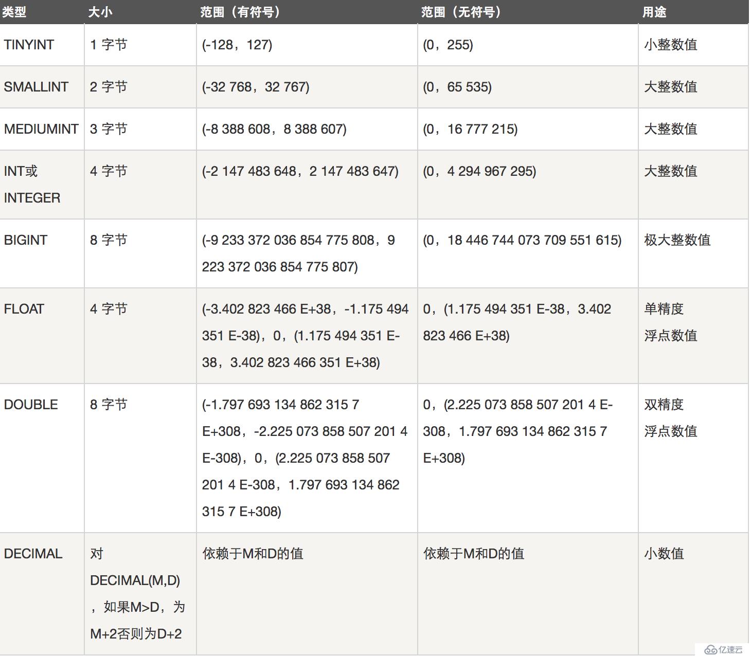 12.sql语句增删改查快速回顾