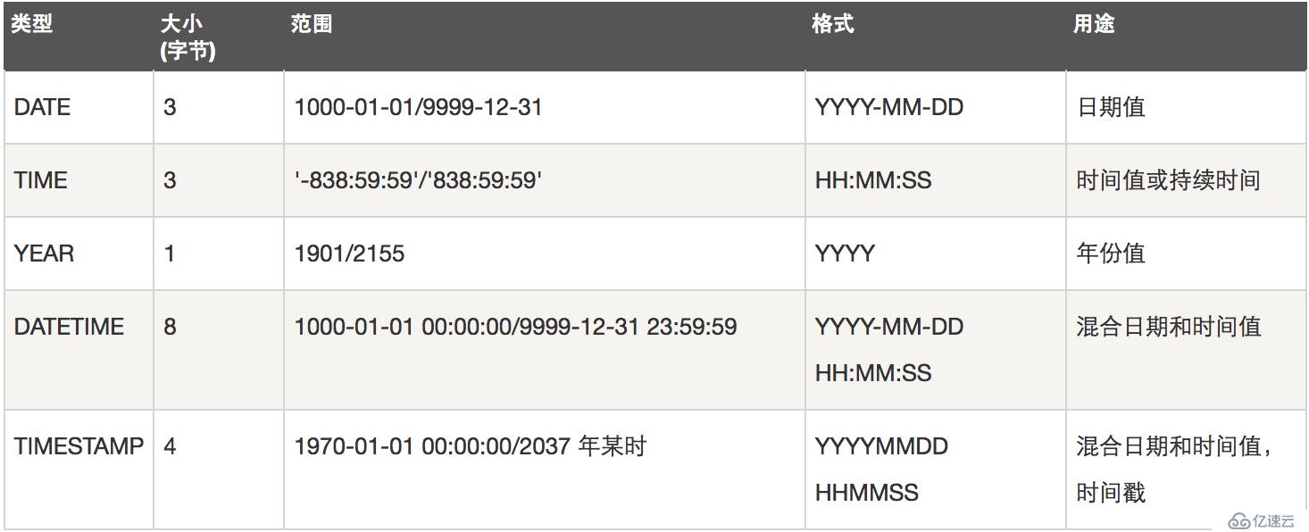 12.sql语句增删改查快速回顾