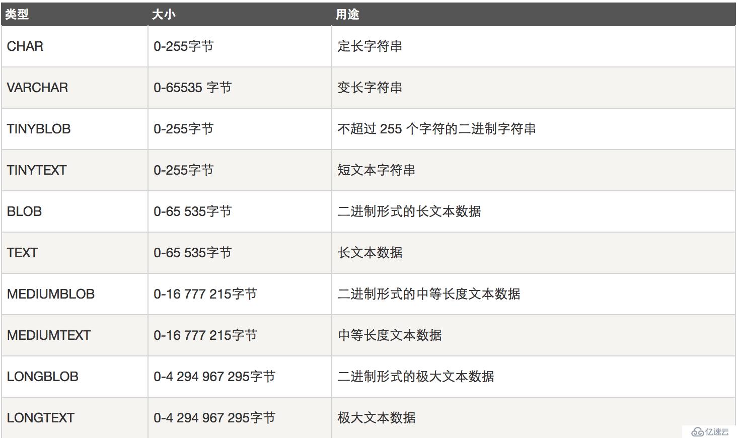 12.sql语句增删改查快速回顾