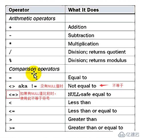 Mysql數(shù)據(jù)庫理論基礎(chǔ)之五--SELECT單多表查詢、子查詢、別名