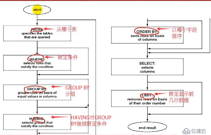 Mysql数据库理论基础之五--SELECT单多表查询、子查询、别名