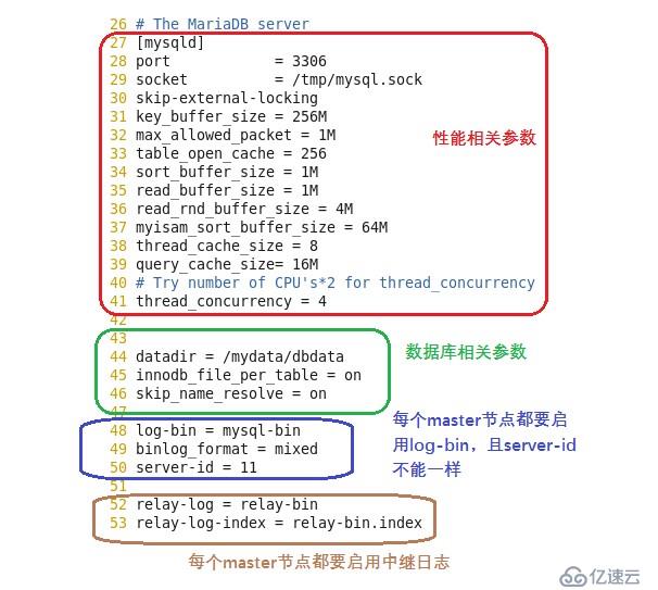 從零開始部署一個atlas-mysql基本架構(gòu)