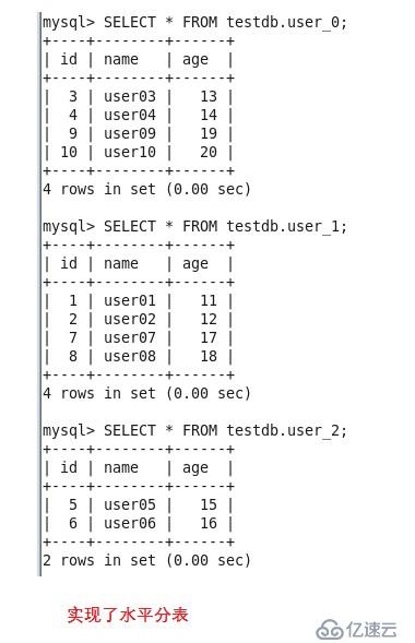 从零开始部署一个atlas-mysql基本架构