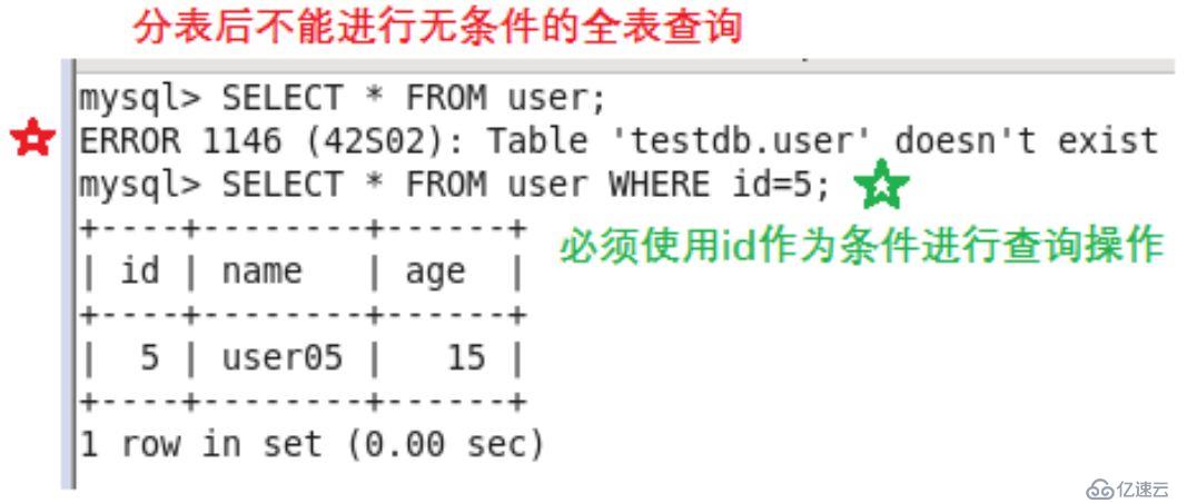 從零開始部署一個atlas-mysql基本架構(gòu)