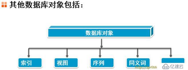 oracle系列（四）oracle事務(wù)和常用數(shù)據(jù)庫(kù)對(duì)象