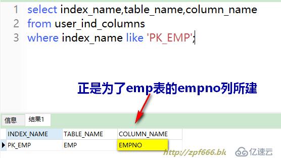 oracle系列（四）oracle事務(wù)和常用數(shù)據(jù)庫(kù)對(duì)象