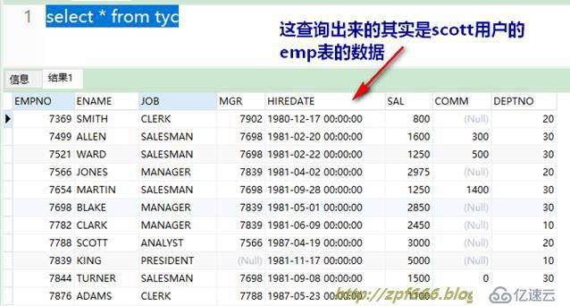 oracle系列（四）oracle事務(wù)和常用數(shù)據(jù)庫(kù)對(duì)象