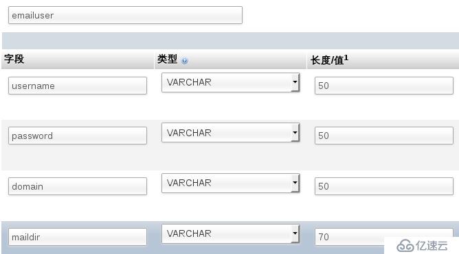 postfix , dovecot 配置