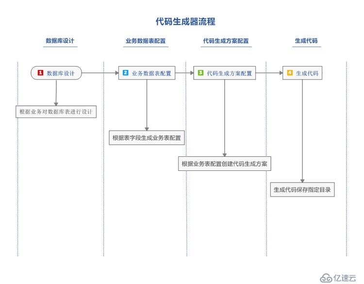 精华分布式、微服务、云架构dubbo+zookeeper+springmvc+mybatis+shiro+redis分布式大型互联网企业架构