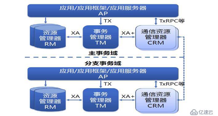 精华分布式、微服务、云架构dubbo+zookeeper+springmvc+mybatis+shiro+redis分布式大型互联网企业架构