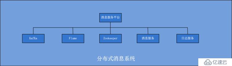 精华分布式、微服务、云架构dubbo+zookeeper+springmvc+mybatis+shiro+redis分布式大型互联网企业架构