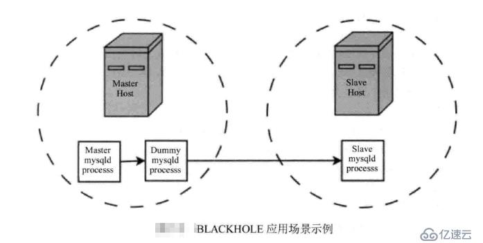 MySQL数据库常见存储引擎（一）