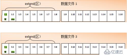 sql server 数据库的管理以及维护