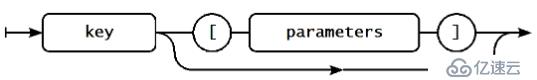 深入浅出Zabbix 3.0 -- 第六章 监控项配置与管理