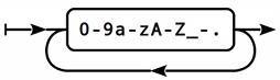 深入浅出Zabbix 3.0 -- 第六章 监控项配置与管理