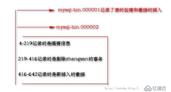 MySQL：常用备份方式（基于5.7）