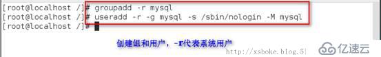 MySQL：安装和基于SSL加密的主从复制（基于5.7）