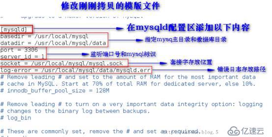 MySQL：安装和基于SSL加密的主从复制（基于5.7）