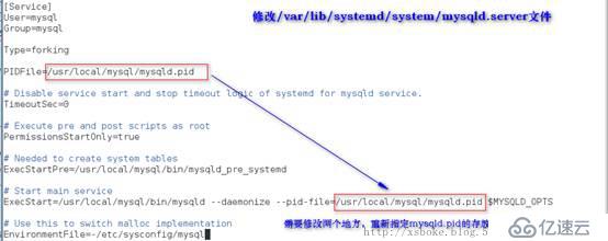 MySQL：安装和基于SSL加密的主从复制（基于5.7）