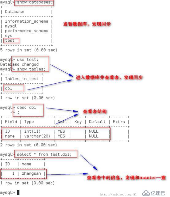 MySQL：安装和基于SSL加密的主从复制（基于5.7）