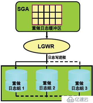 oracle 各种文件的作用