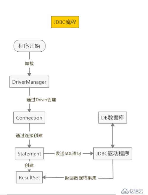 由浅到深学习JDBC一