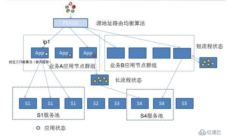 分布式架構(gòu)真正適用于大型互聯(lián)網(wǎng)項(xiàng)目的架構(gòu)！ dubbo+zookeeper+springmvc+mybatis+shiro+redis