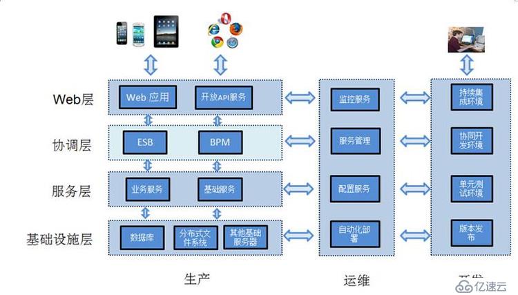 分布式架構(gòu)真正適用于大型互聯(lián)網(wǎng)項(xiàng)目的架構(gòu)！ dubbo+zookeeper+springmvc+mybatis+shiro+redis