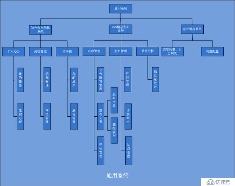 分布式架構(gòu)真正適用于大型互聯(lián)網(wǎng)項(xiàng)目的架構(gòu)！ dubbo+zookeeper+springmvc+mybatis+shiro+redis