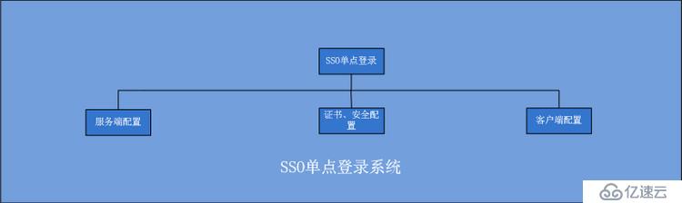 分布式架構(gòu)真正適用于大型互聯(lián)網(wǎng)項(xiàng)目的架構(gòu)！ dubbo+zookeeper+springmvc+mybatis+shiro+redis