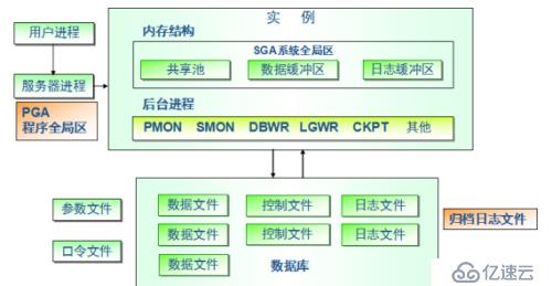 九妹带你了解oracle