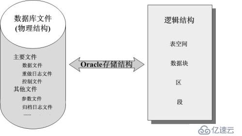 九妹带你了解oracle