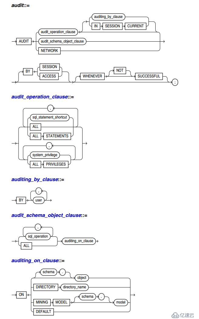 学习Oracle的审计(Auditing)